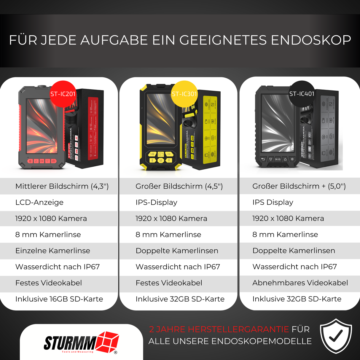 Endoscoop ST-IC201 - Inspectiecamera met enkele camera - 5 Meter kabel