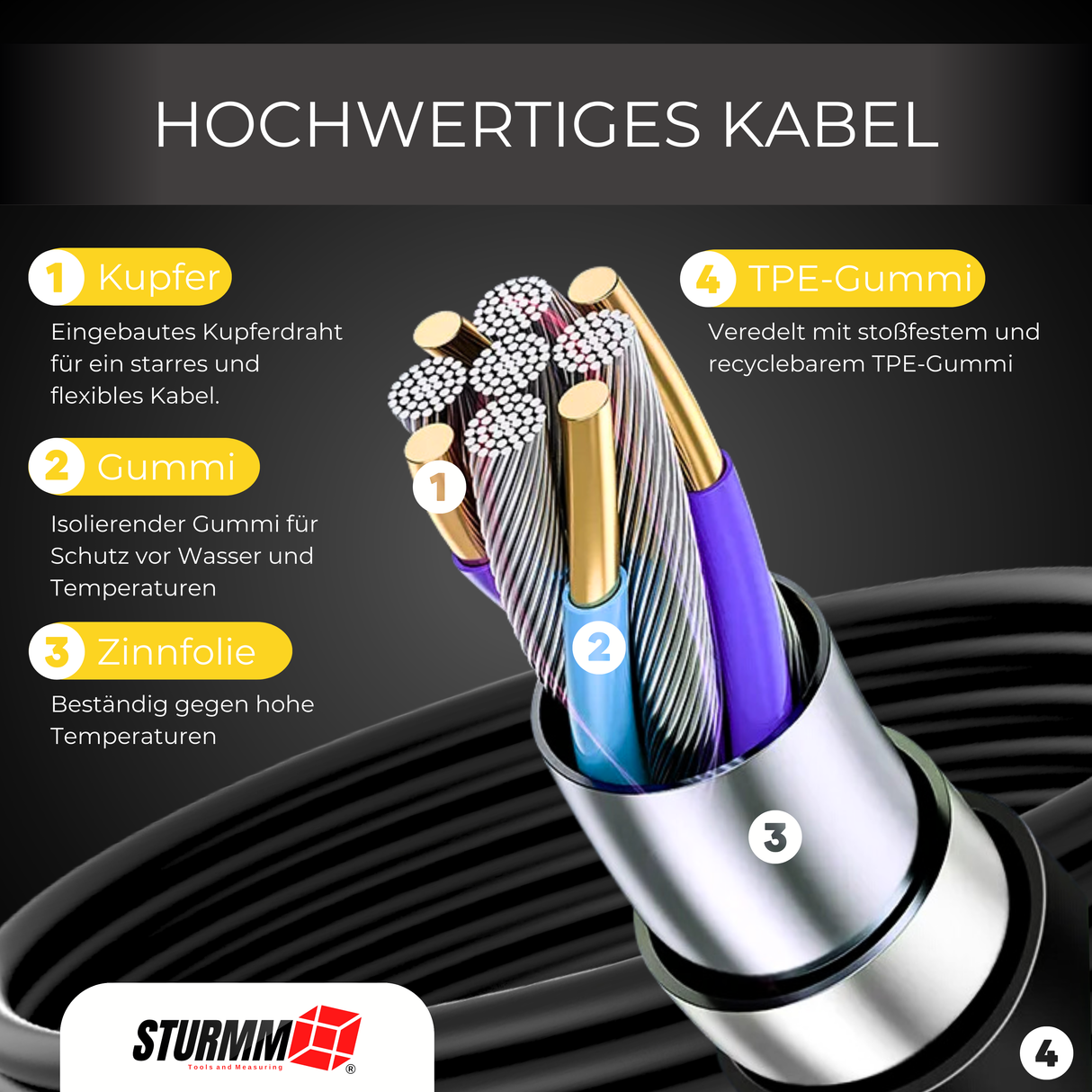 Endoscoop ST-IC301 - Inspectiecamera met dubbele camera - 10 Meter kabel (kopie)
